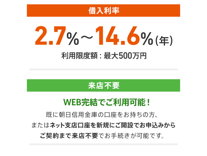 フリーローンワイド 東京下町ネット支店